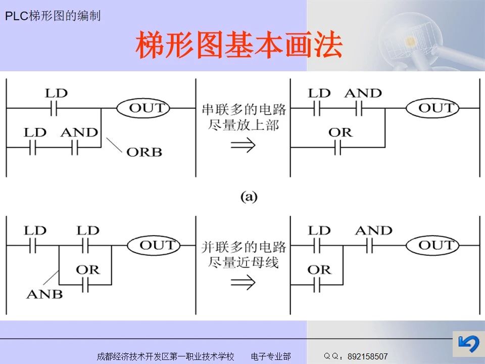 编程