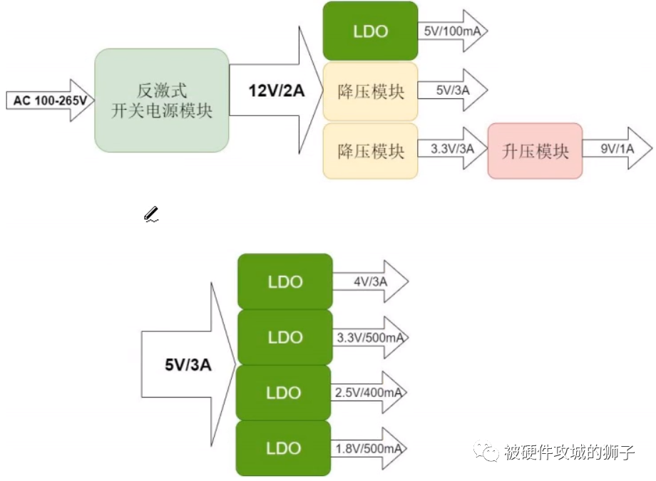 反激式开关电源