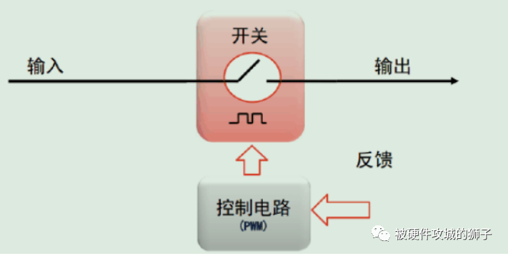 反激式开关电源