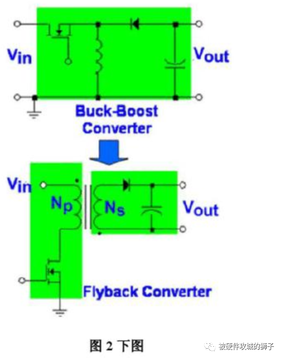 MOSFET