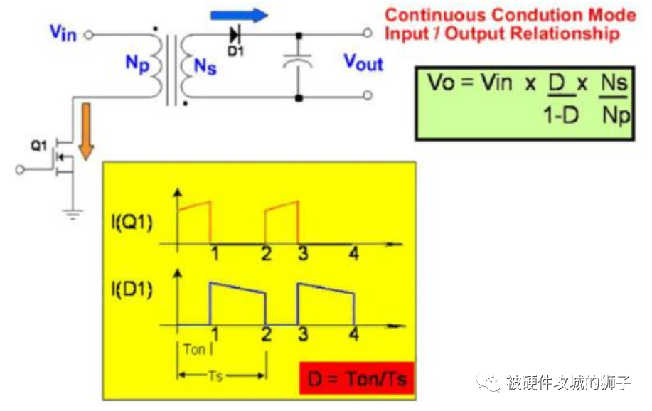 MOSFET