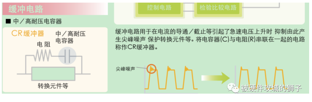 反激式开关电源