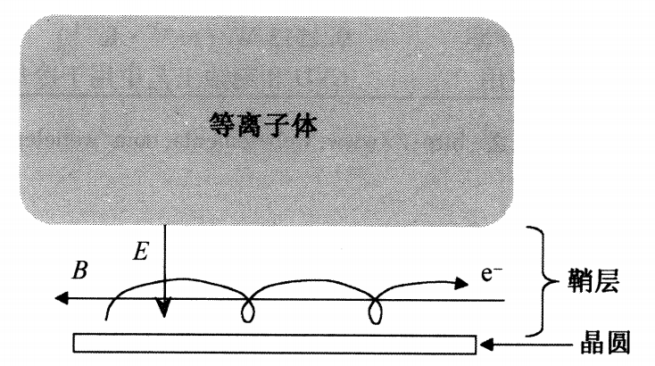 等离子体