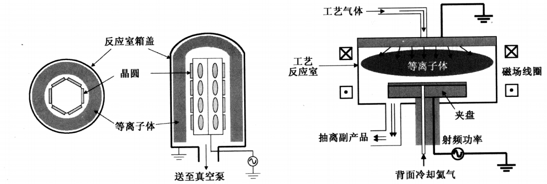 等离子体