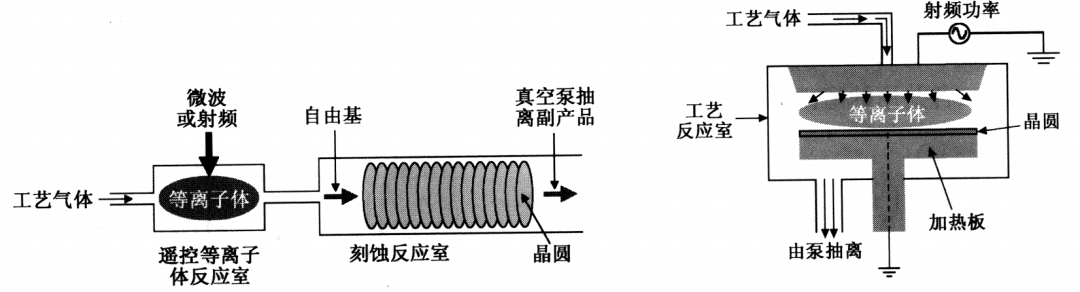 等离子体