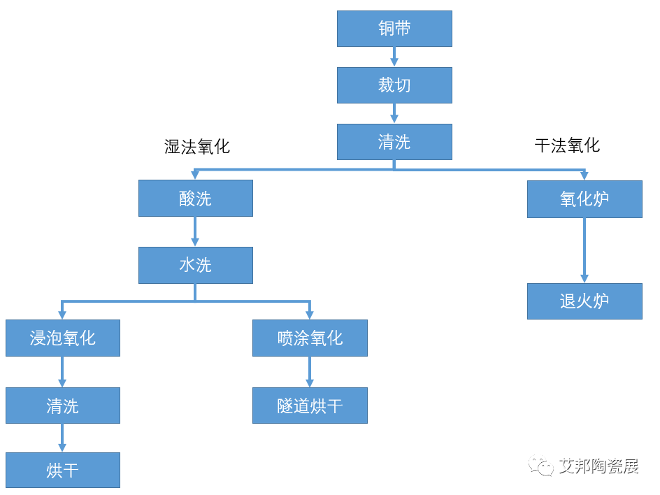 陶瓷基板