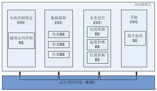 电动汽车