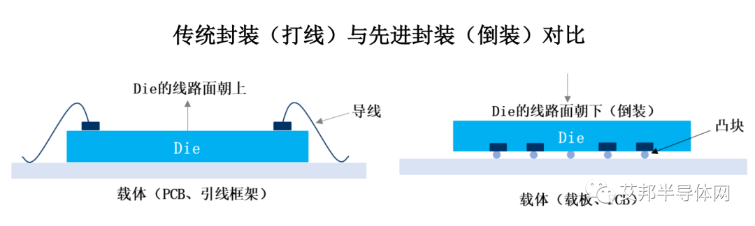 集成电路