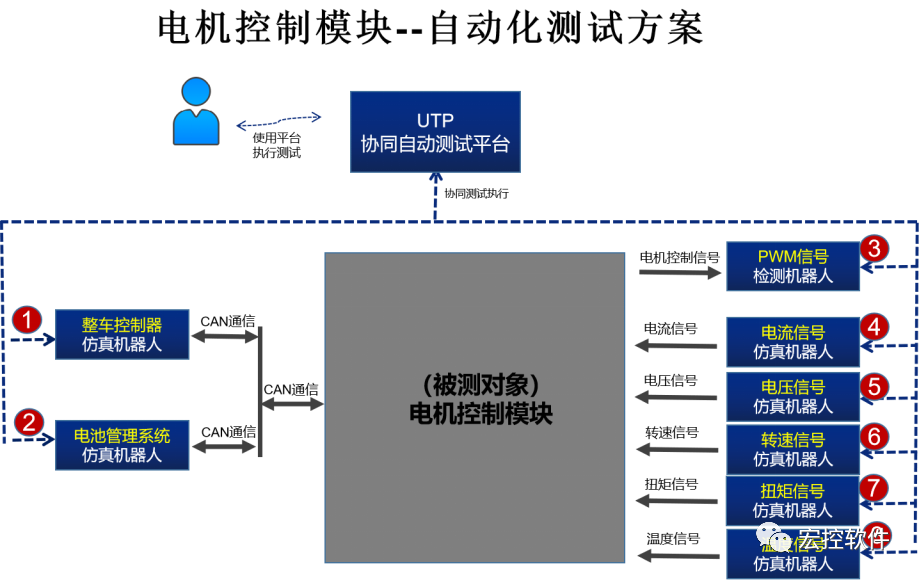 嵌入式