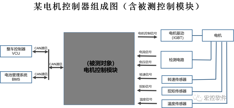 嵌入式