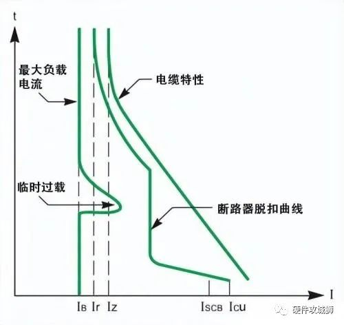 保护电路