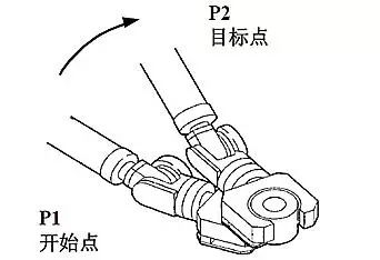 Fanuc