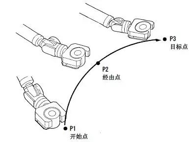 工业机器人