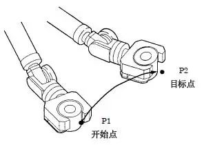 Fanuc