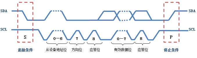 i2c总线协议