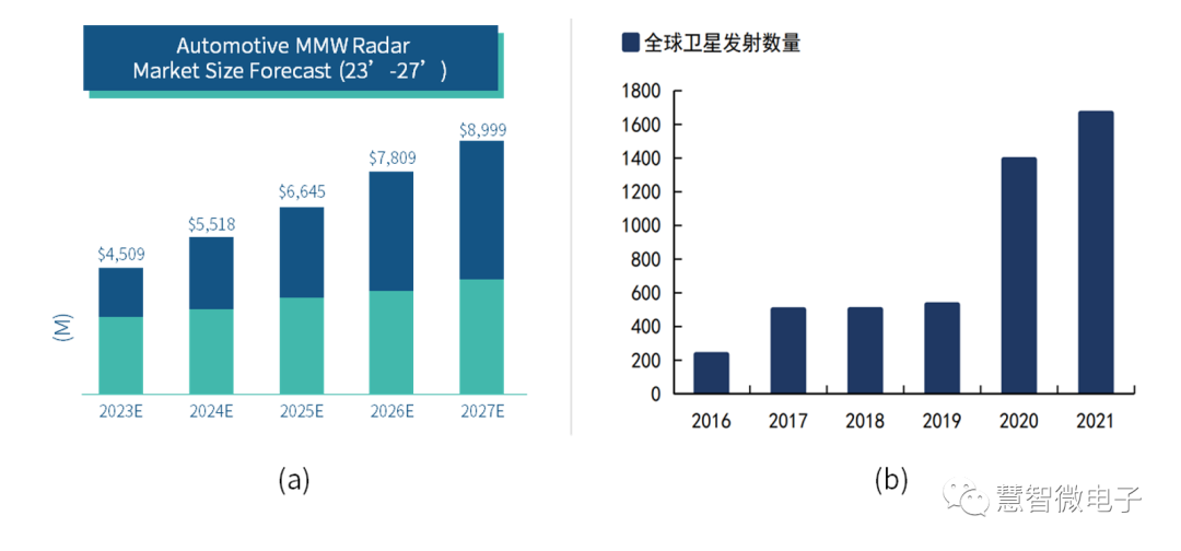 毫米波通信