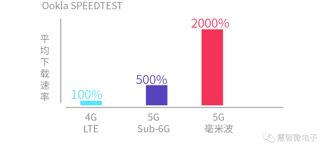 毫米波通信