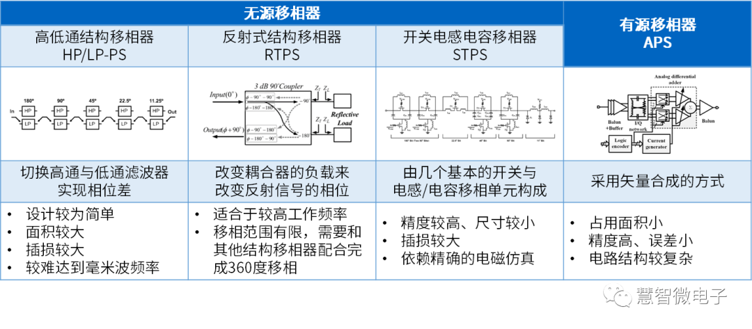 毫米波通信