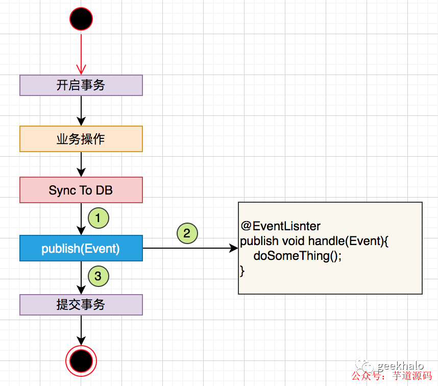 04e6afea-bc7e-11ed-bfe3-dac502259ad0.png