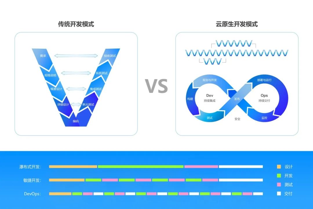 微服务架构