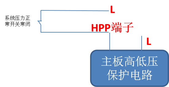 控制器