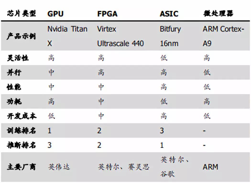 FPGA