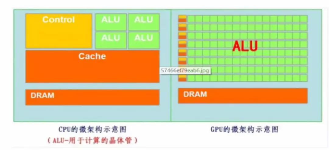 FPGA