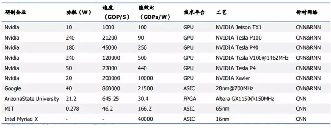 FPGA