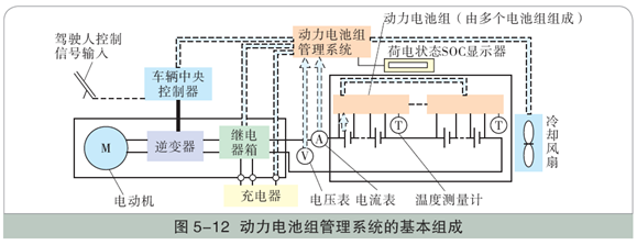 动力电池