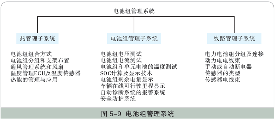 动力电池