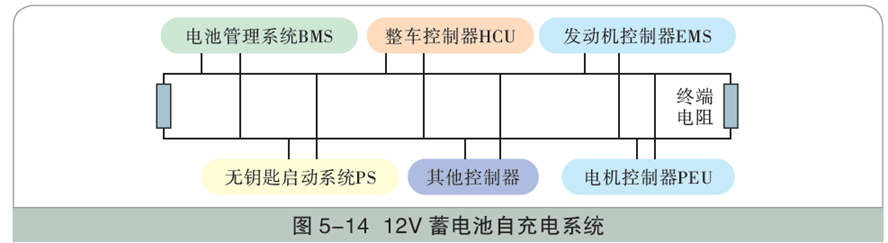 动力电池