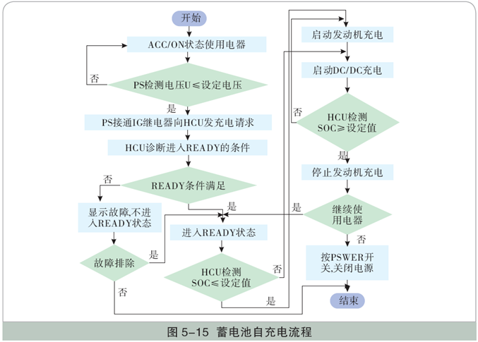 动力电池