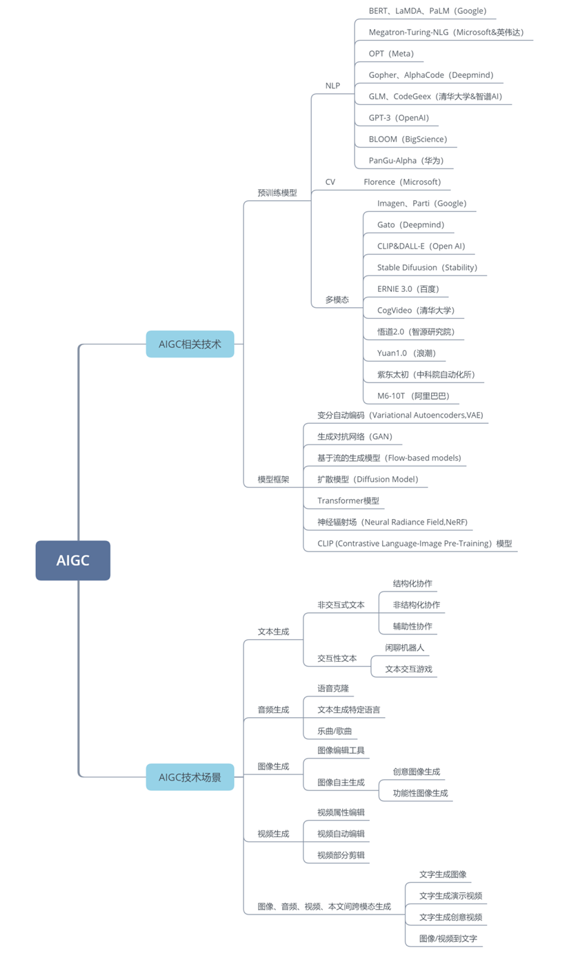 人工智能