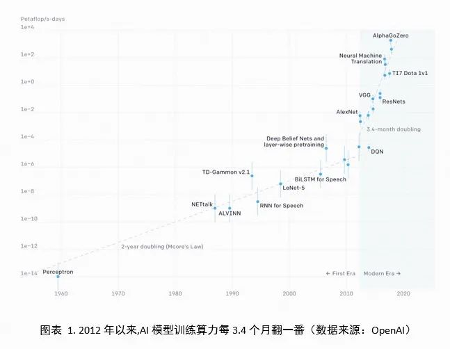 人工智能