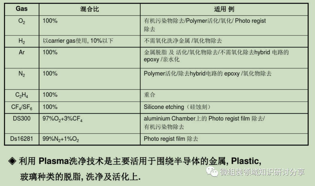 高频电源