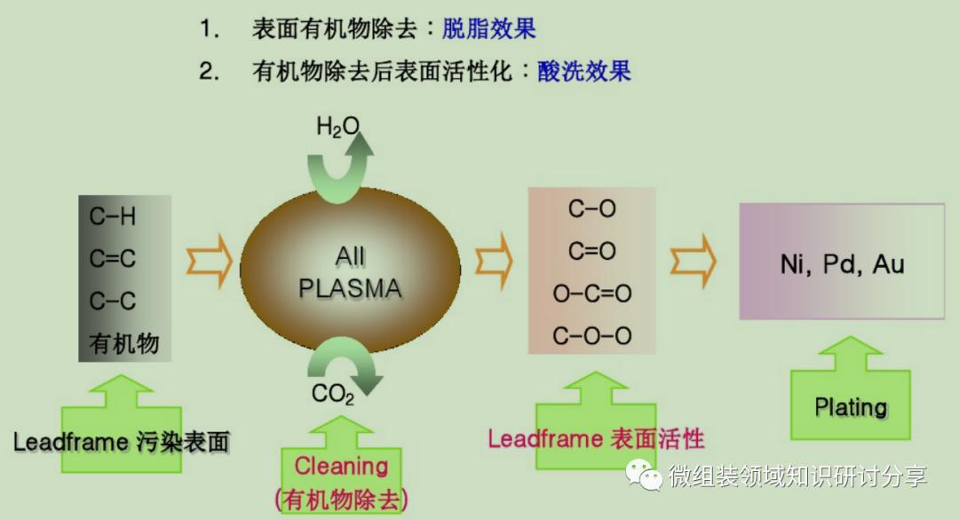 高频电源