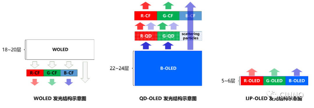 QD-OLED