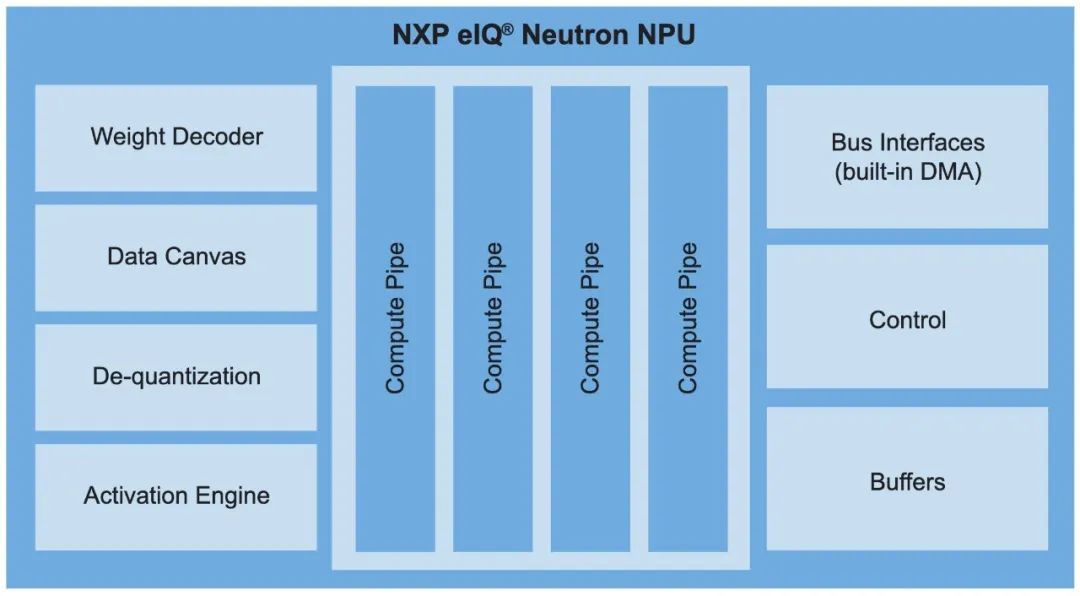 NXP