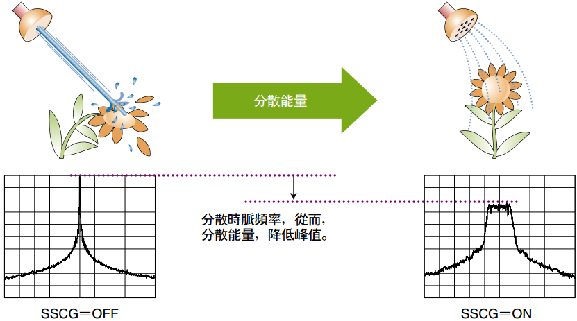 致远电子