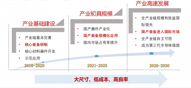 功率器件