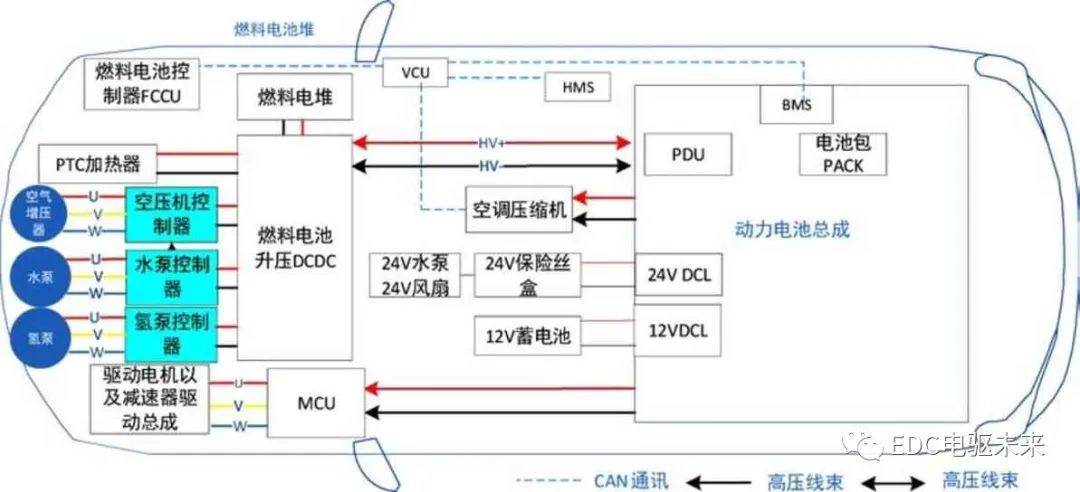 汽车动力系统