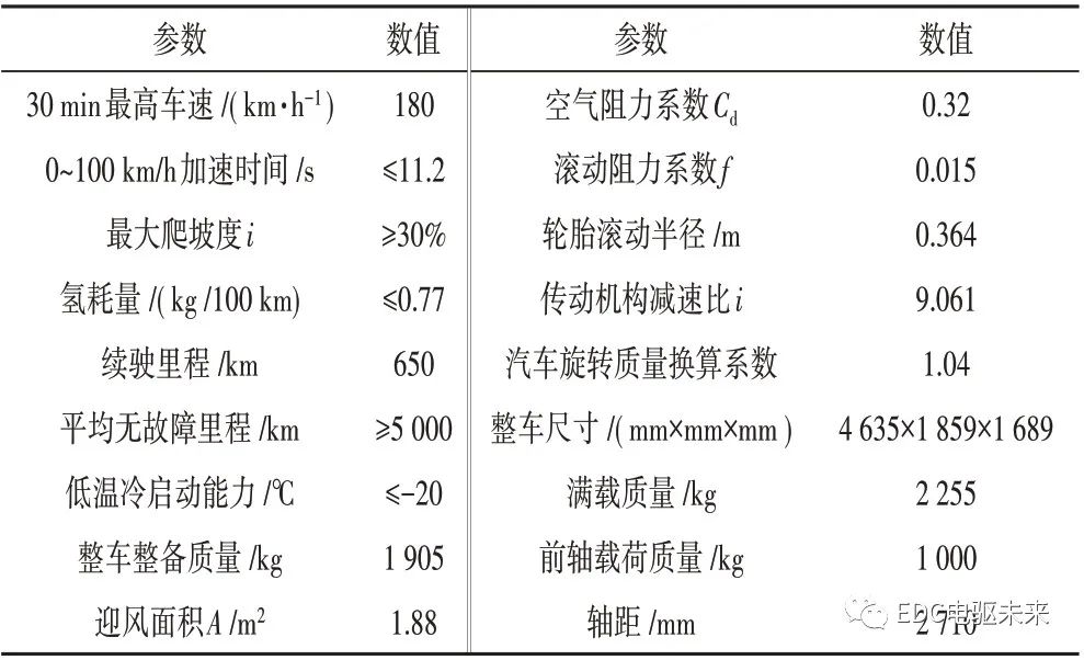 汽车动力系统