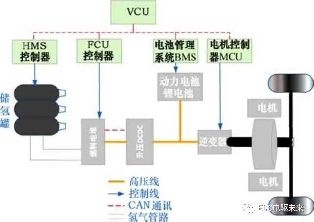 燃料电池