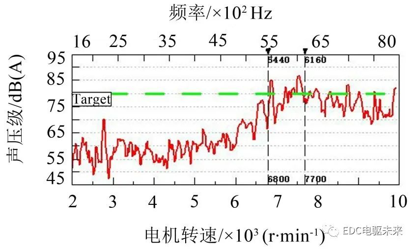 啸叫