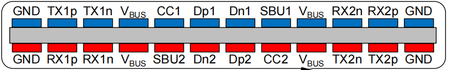 FPGA