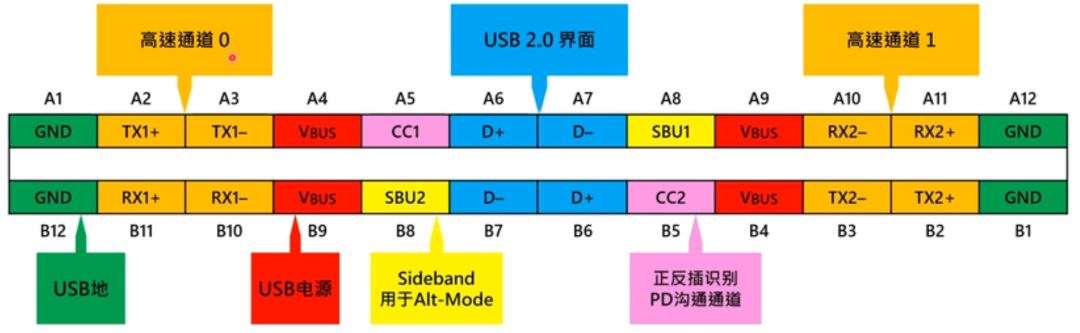 FPGA