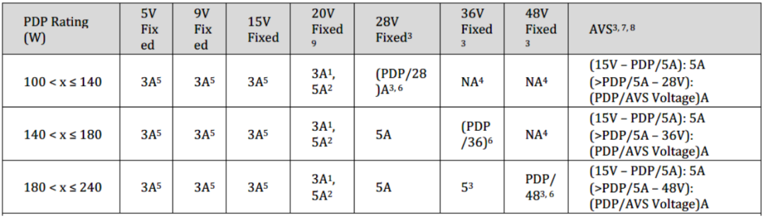 FPGA