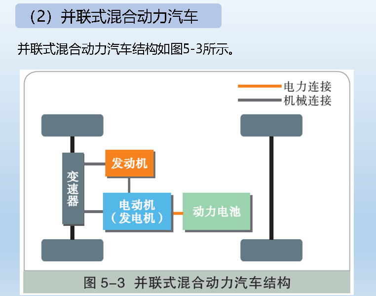 动力汽车