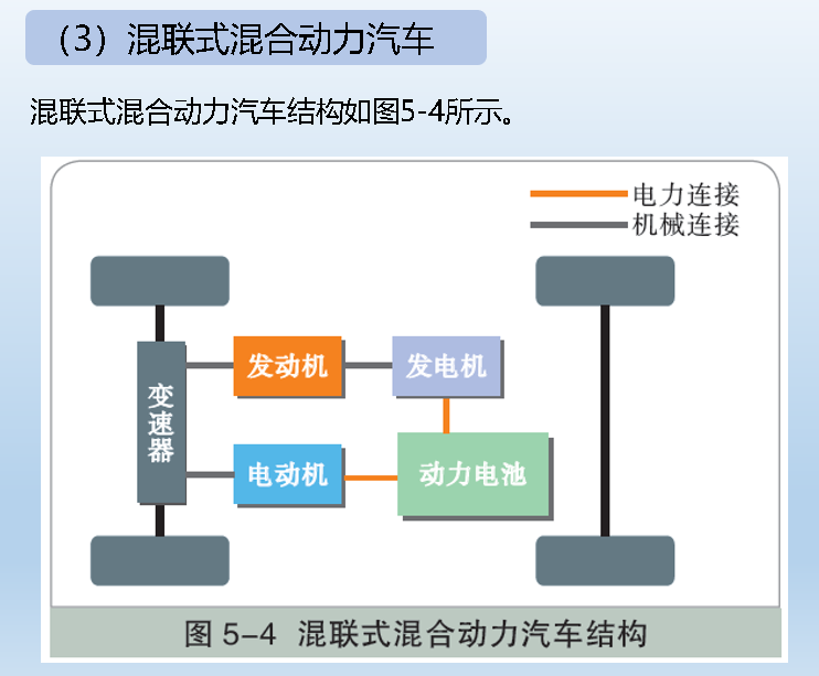 动力汽车