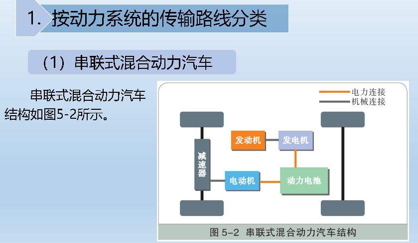 动力汽车